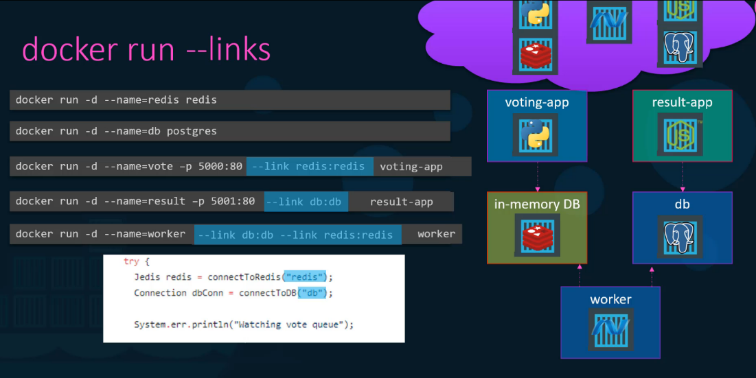 Docker Compose Benefits