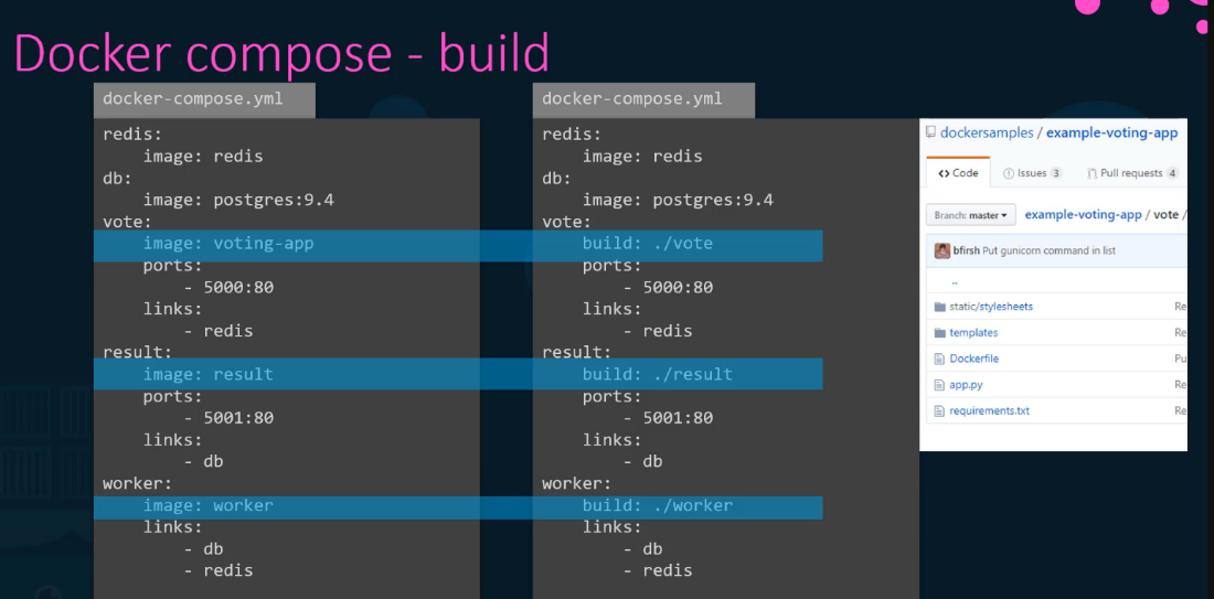 Network Configuration