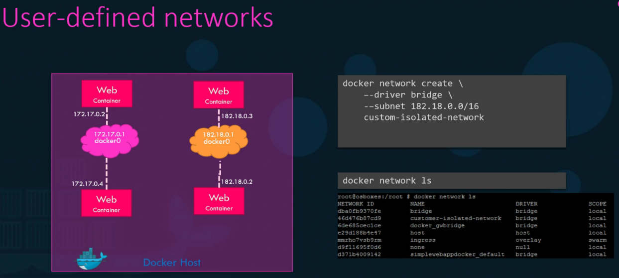 Network Communication