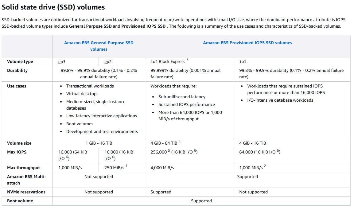 EBS Volume Types