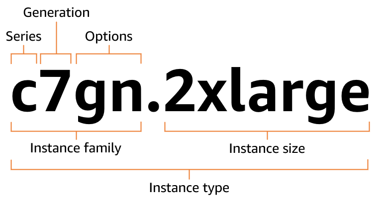 Instance Type Overview
