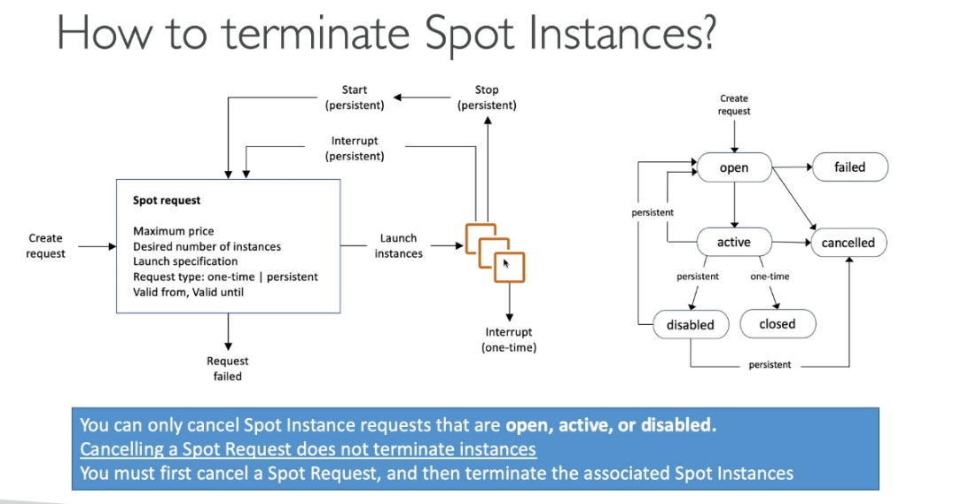 Spot Instances Pricing