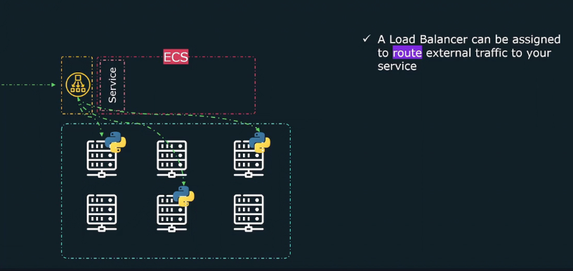 Load Balancers