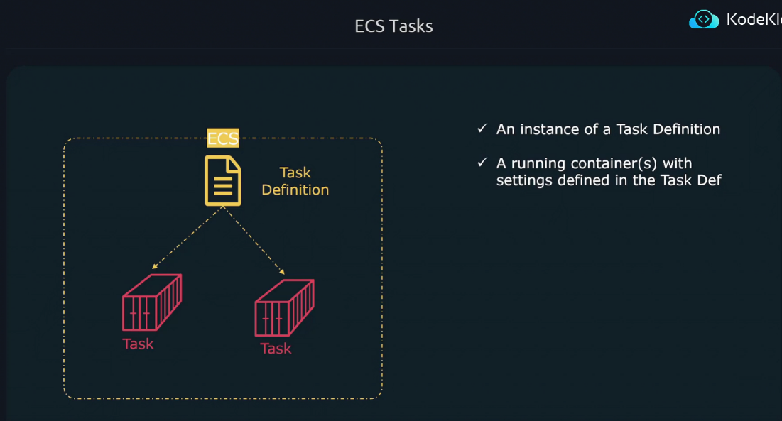 Task Definition Settings