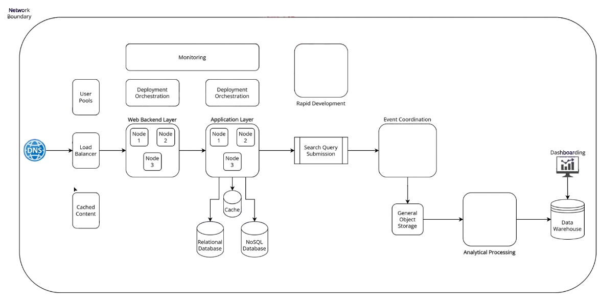 architecture-overview