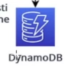 dynamodb-1