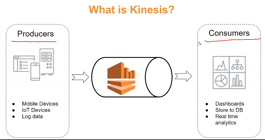 kinesis-architecture