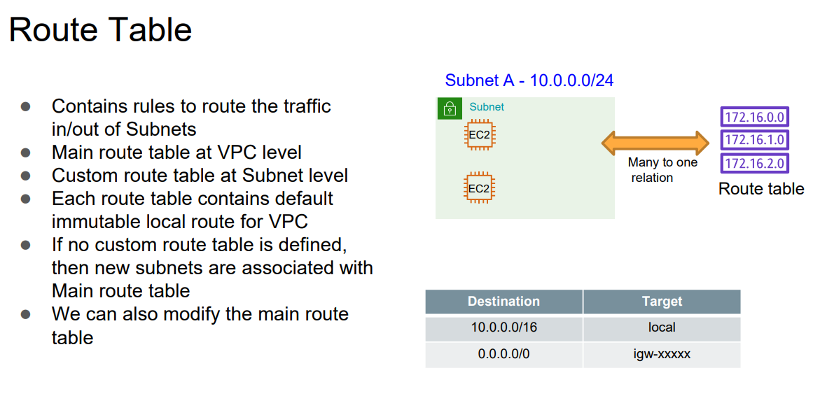 Route Table Configuration