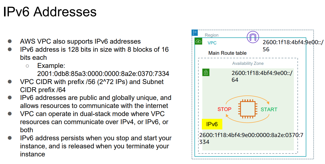 IP Address Configuration