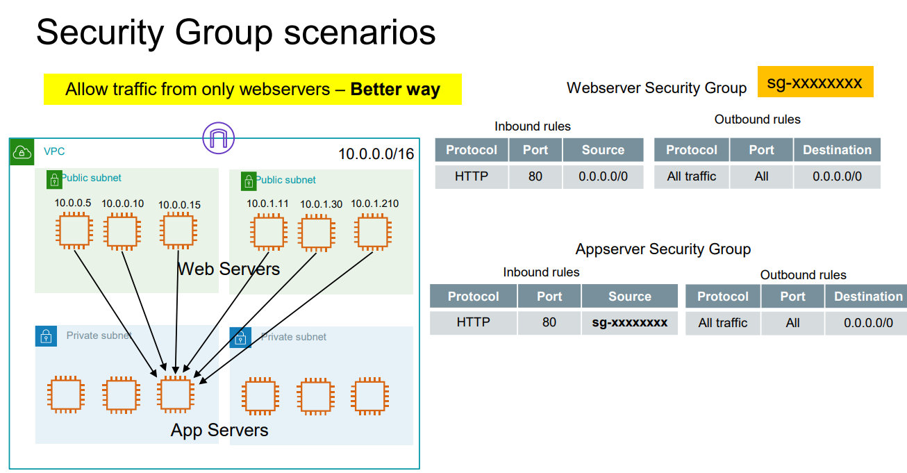 Security Group Linking