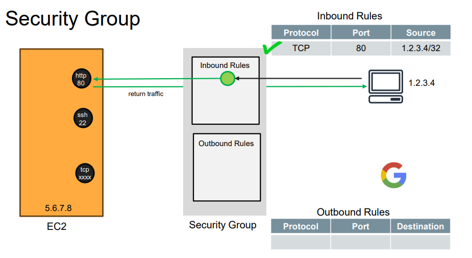 Inbound from single machine