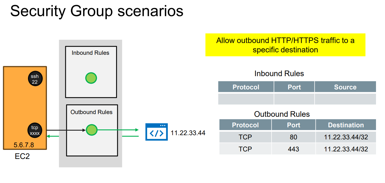 Outbound Configuration