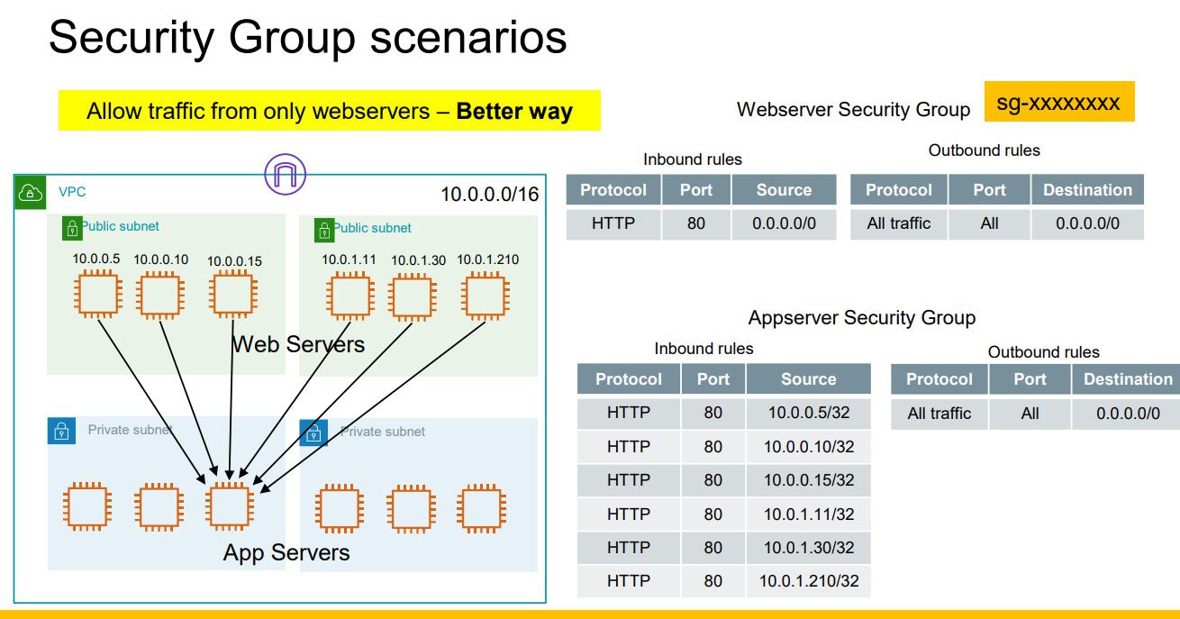 Web Server Security Group