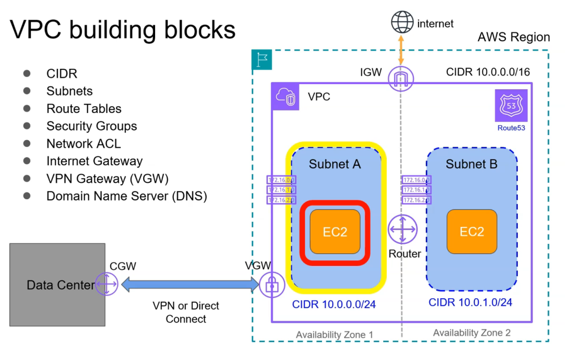 Service Scope Diagram