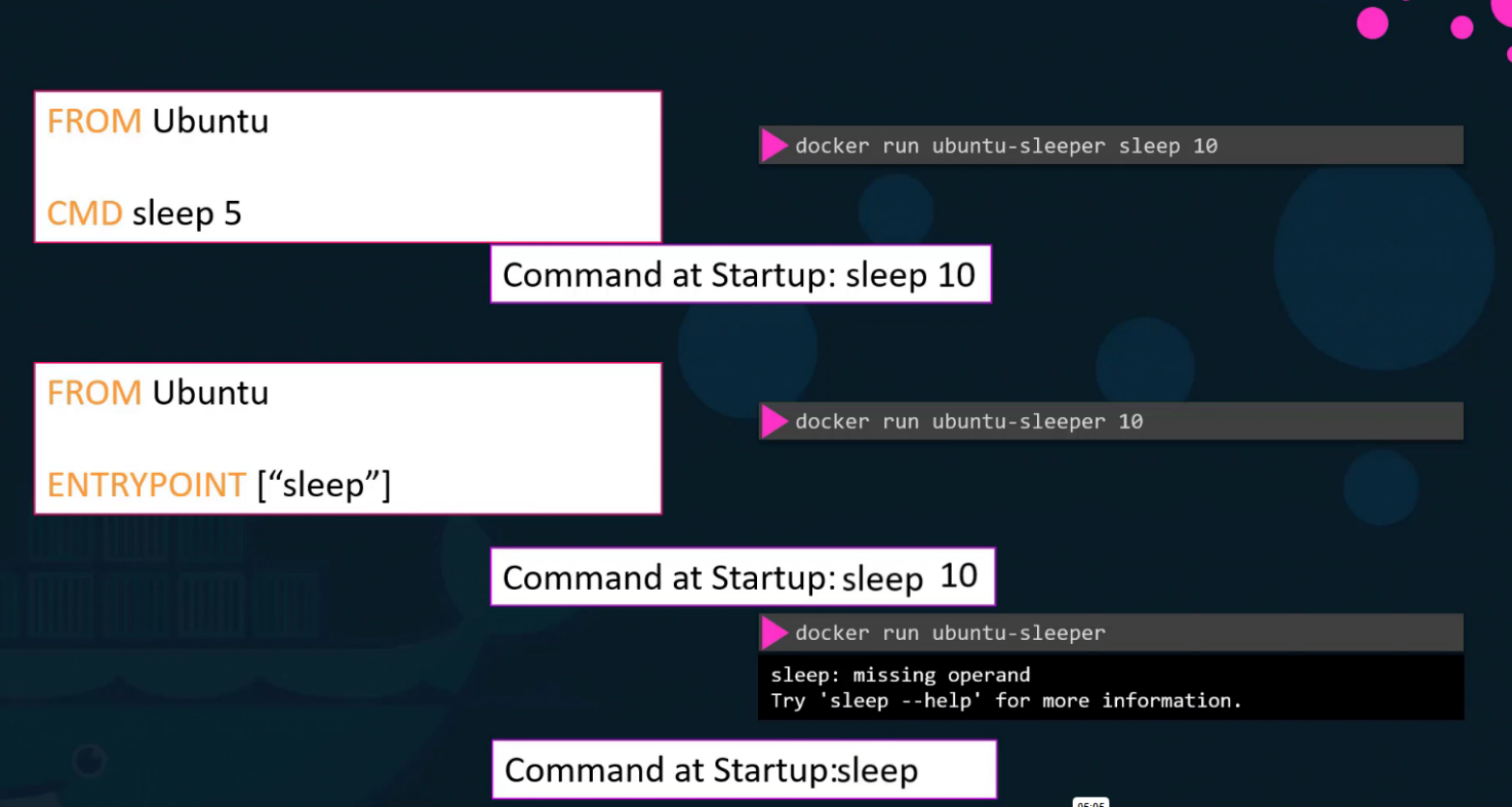 CMD and ENTRYPOINT Combined