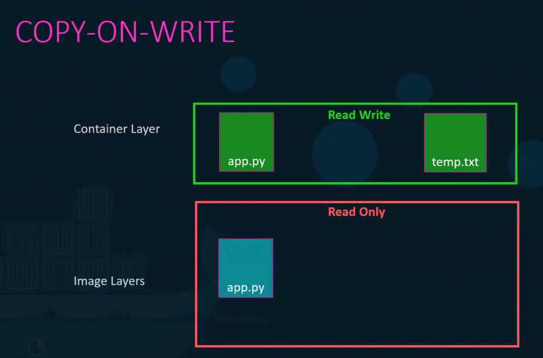 Copy-on-Write Mechanism