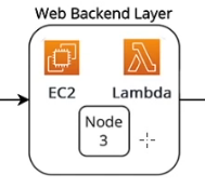 lambda