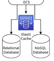 elasticache