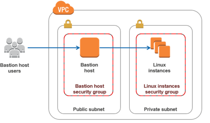 Concepts Diagram