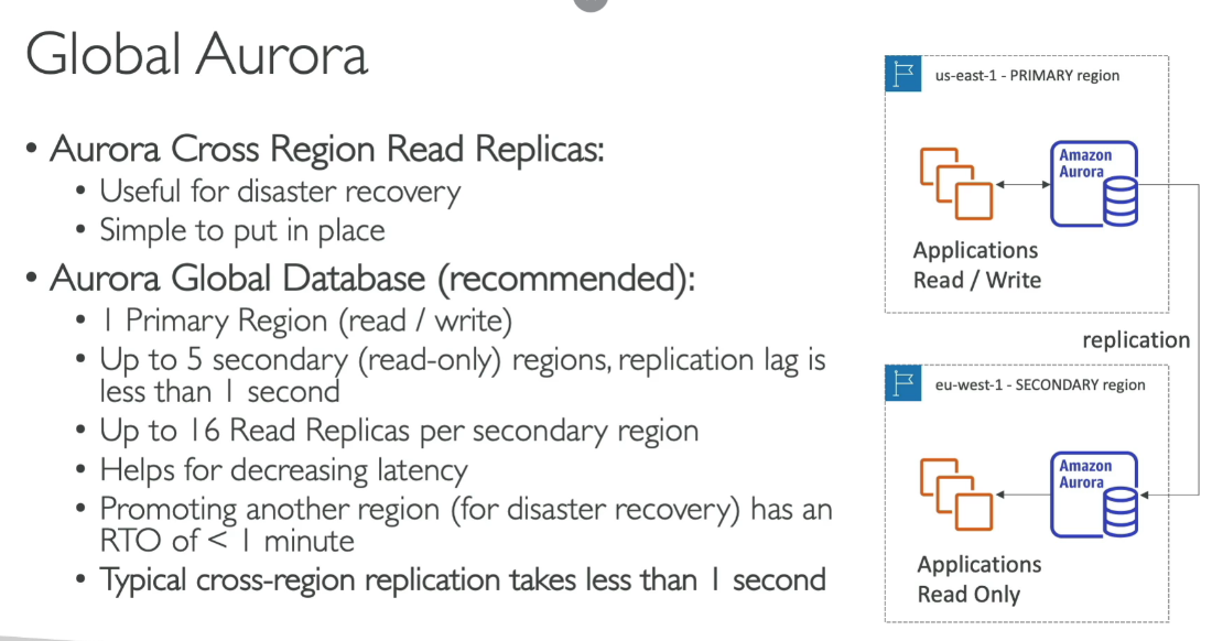 Aurora Failover