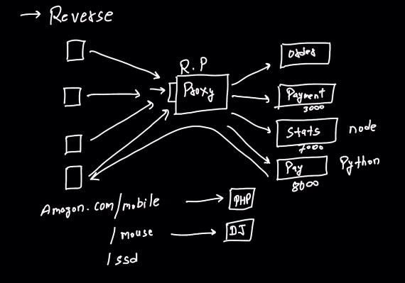 Proxy Diagram